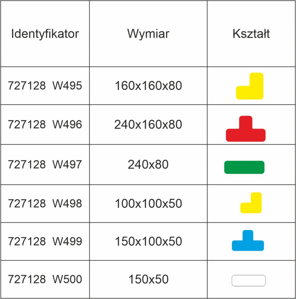 Znaczniki podłogowe i taśmy BHP kształty